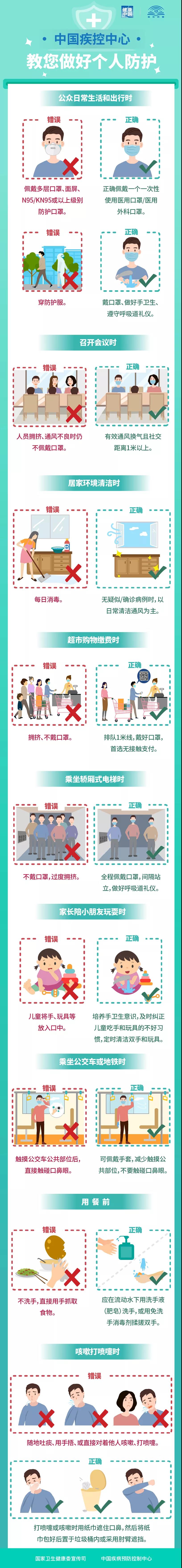 如何做好个人防护？中国疾控中心9点提示请记牢