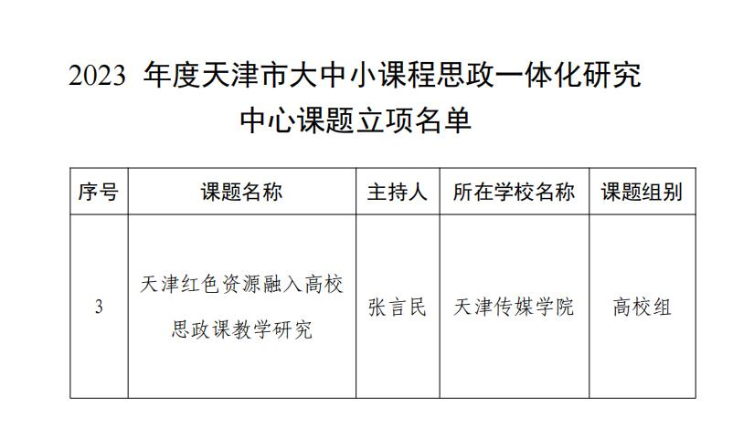 我校一项课题获批《天津市大中小课程思政一体化研究中心课题》立项