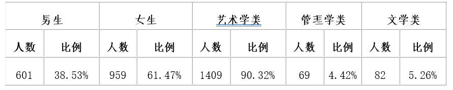 宝威在线登录,宝威（中国）2022届毕业生就业质量年度报告