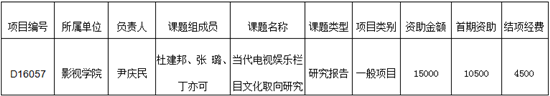 我校课题在天津市艺术科学规划项目中获准立项