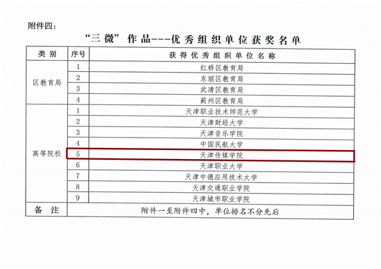 【获奖快讯】我校在教育系统国家安全宣传教育“三微”作品征集活动中荣获三项一等奖