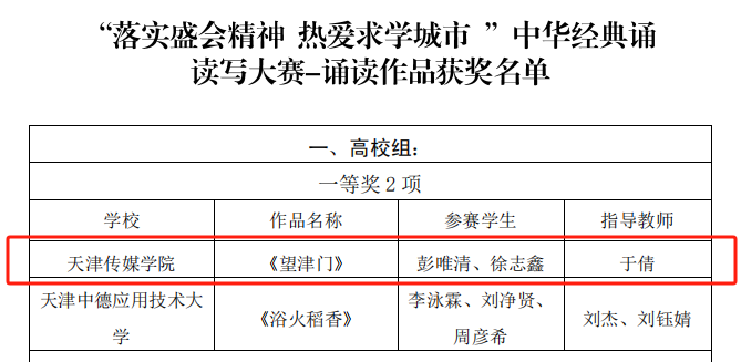 【获奖快讯】我校在“落实盛会精神 热爱求学城市”中华经典诵读写大赛中荣获一等奖